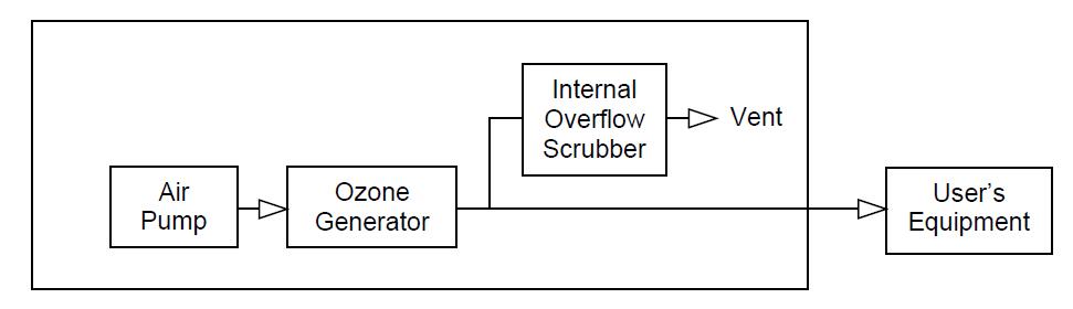 圖 1. 306 型示意圖顯示了總流量中任何未使用部分的內部溢流洗滌器和排氣口。