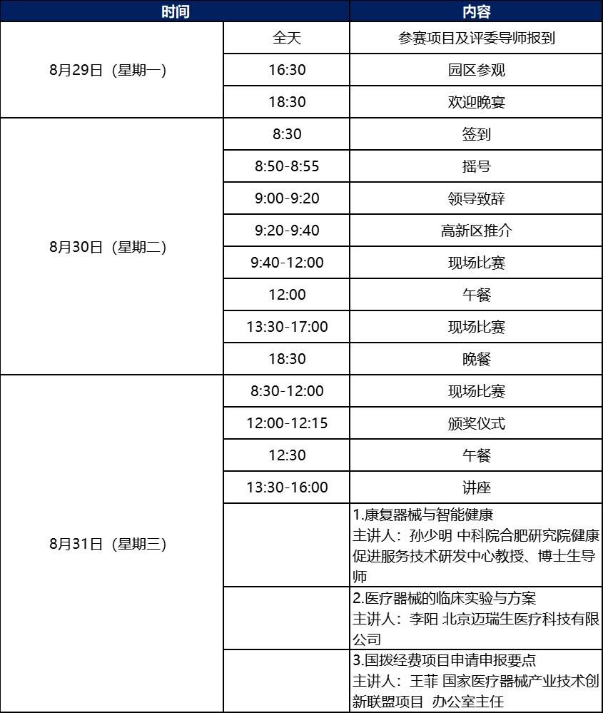 科創(chuàng)中國(guó)丨第五屆中國(guó)醫(yī)療器械創(chuàng)新網(wǎng)創(chuàng)業(yè)大賽康復(fù)器械類別賽暨2022年青島高新區(qū)藍(lán)貝國(guó)際創(chuàng)新創(chuàng)業(yè)大賽醫(yī)療器械專業(yè)賽即將鳴鑼開(kāi)賽！